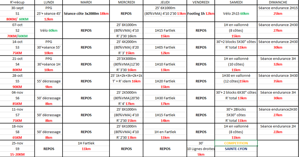 Plan d'entraînement SaintéLyon