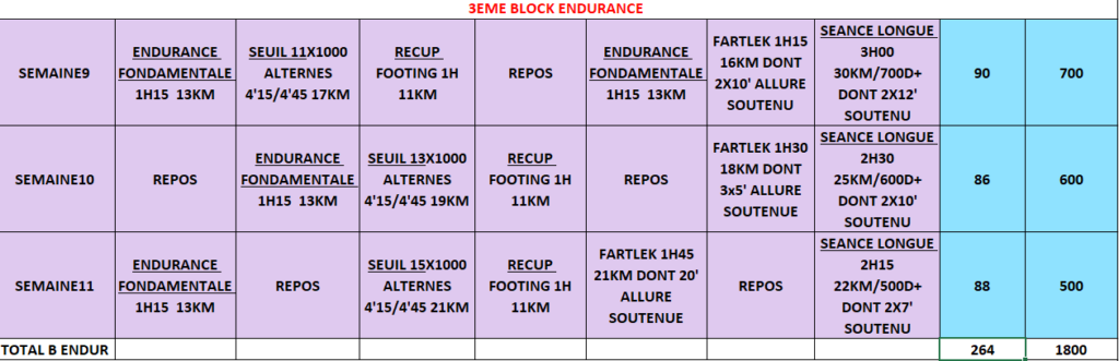 Prepa Ecotrail Paris