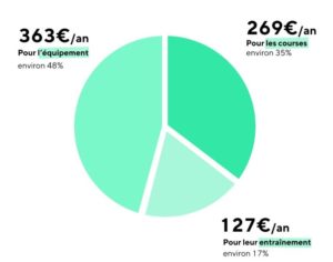 Statistique